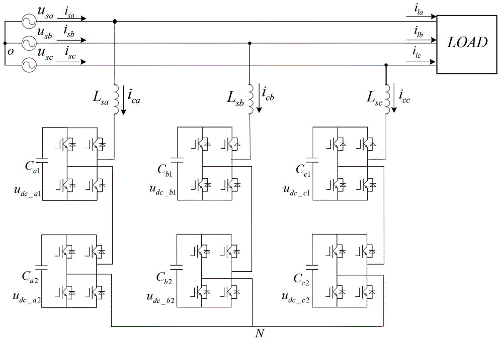 Voltage control method of Y-type connected direct-current bus of serially-connected H bridge multi-level grid-connected inverter