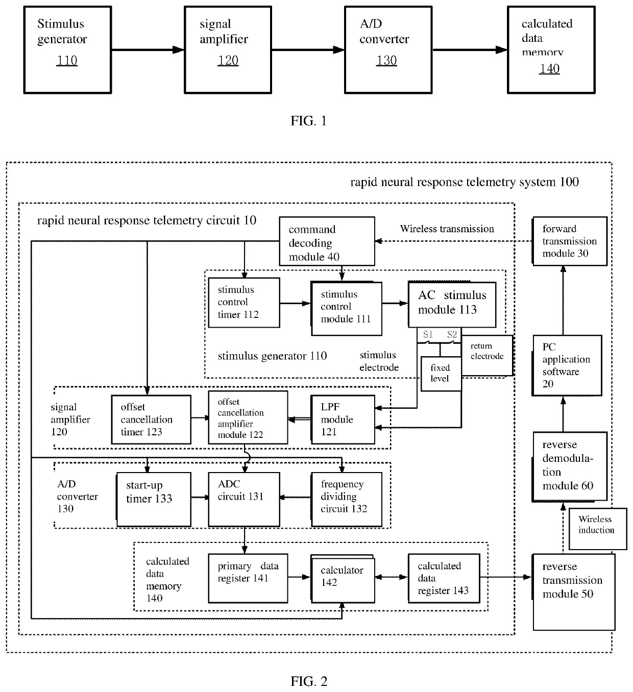 Rapid neural response telemetry circuit and system of cochlear implant