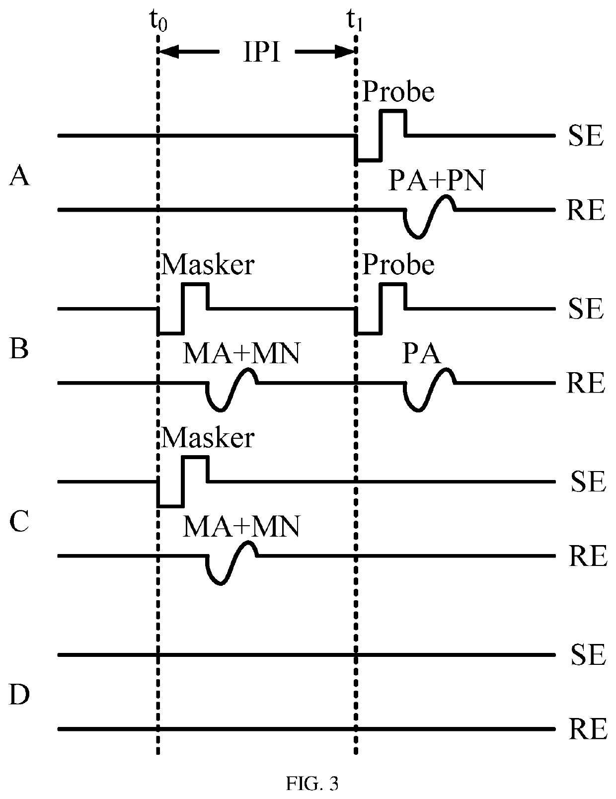 Rapid neural response telemetry circuit and system of cochlear implant