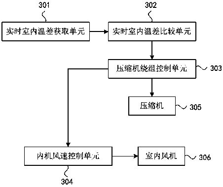 Air conditioner operation control method and device