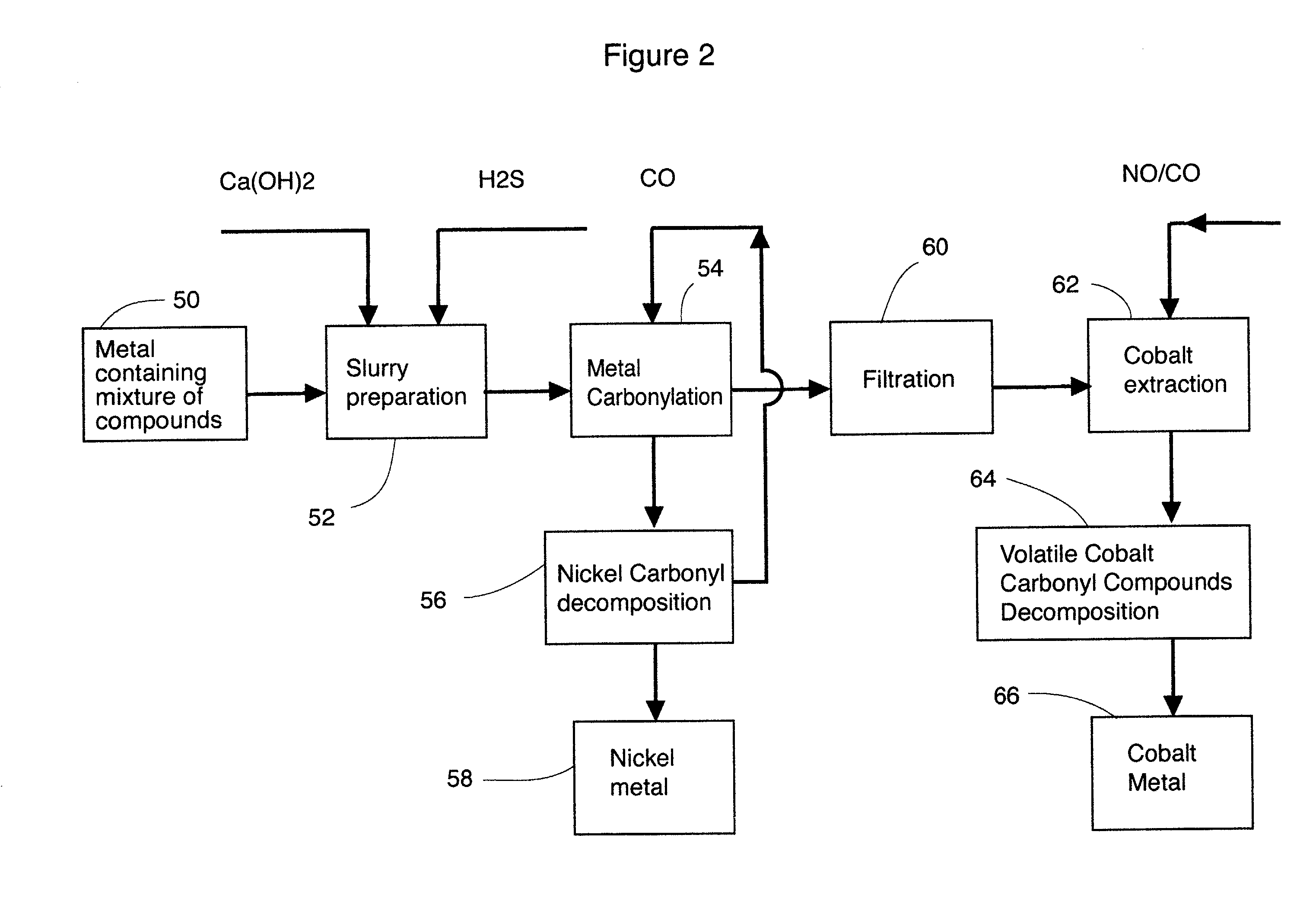 Cobalt recovery process