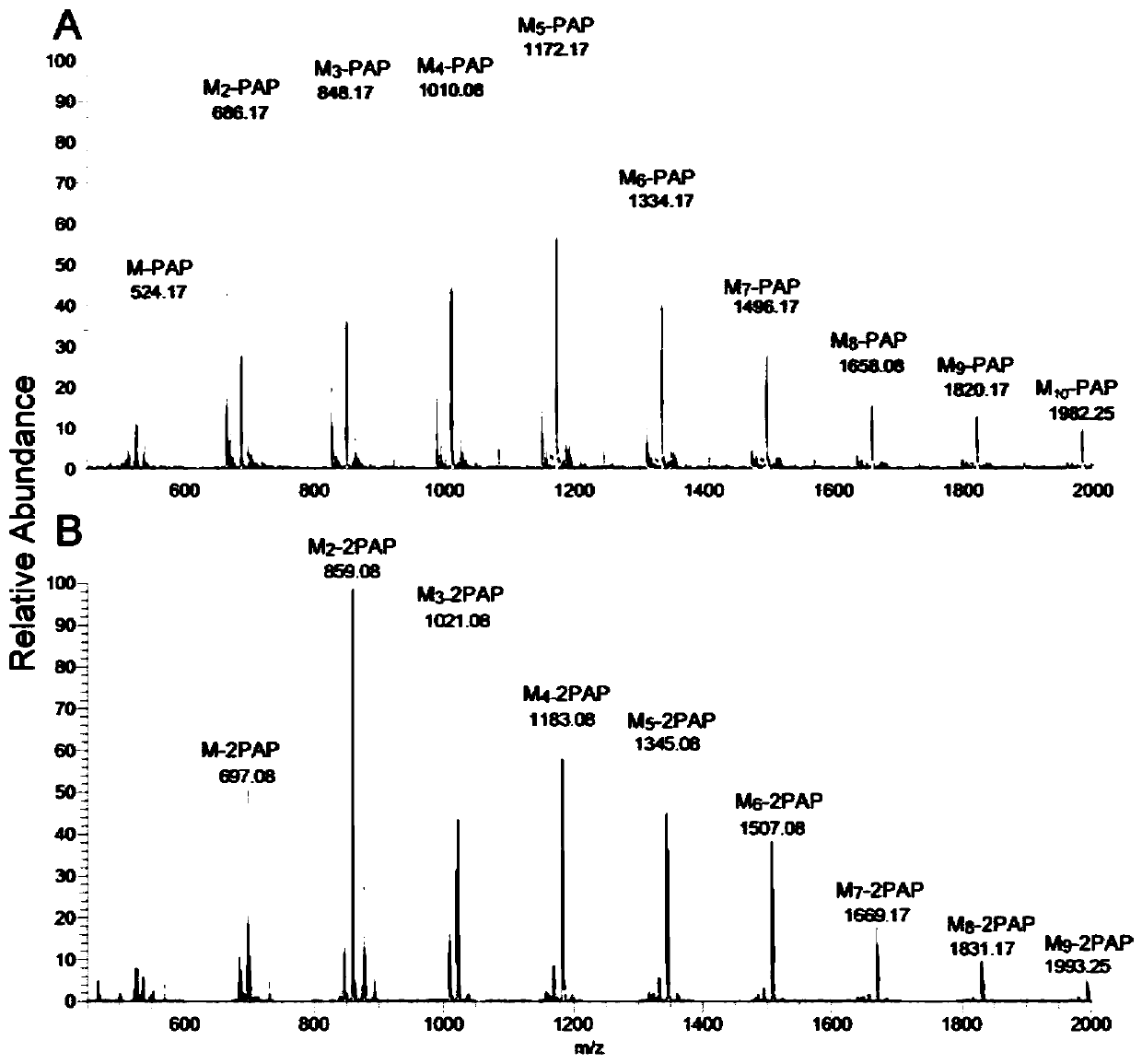 Derivatization and separation analysis method of reducing sugar chain and glycoprotein o-sugar chain by aminopyrazolone heterobifunctional reagent