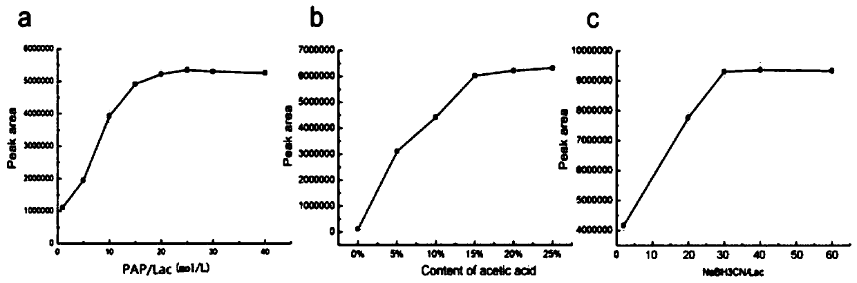 Derivatization and separation analysis method of reducing sugar chain and glycoprotein o-sugar chain by aminopyrazolone heterobifunctional reagent