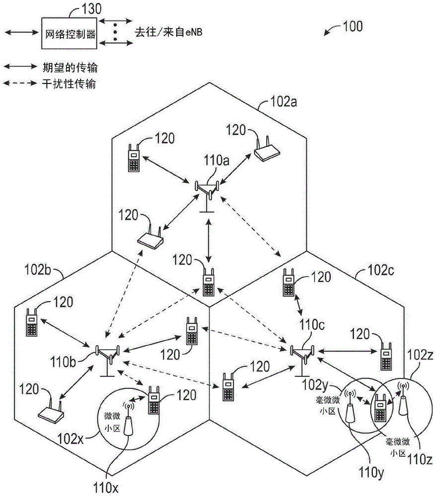 LTE-U uplink waveform and variable multi-subframe scheduling