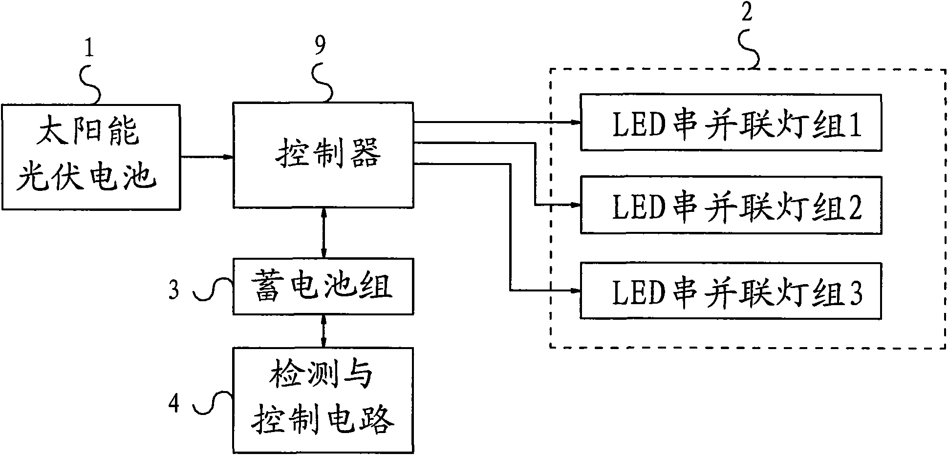 Urban road guiding system based on solar photovoltaic generation