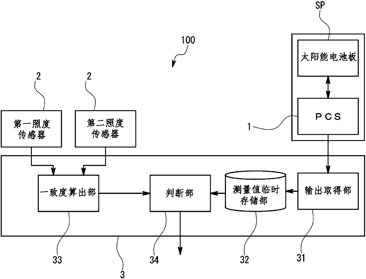 Photovoltaic power generation system evaluation apparatus and evaluation method