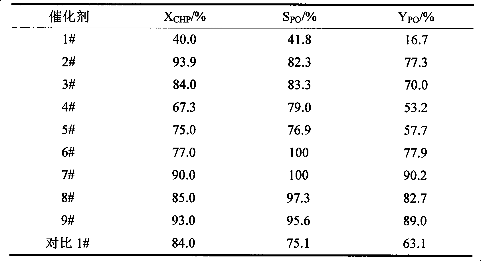 Catalyst for producing epoxypropane by liquid phase one-step oxidation of propylene and preparation method