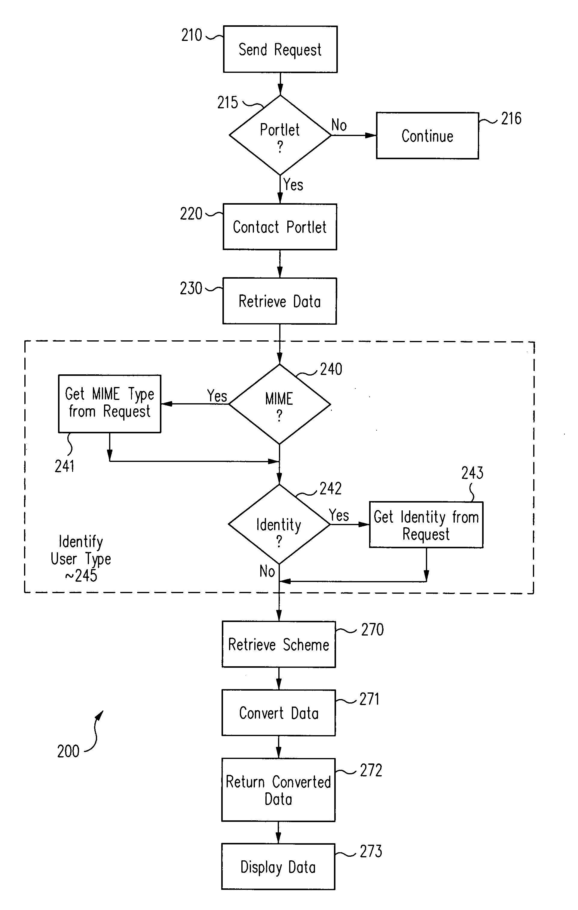 Computer-based presentation manager and method for individual user-device data representation