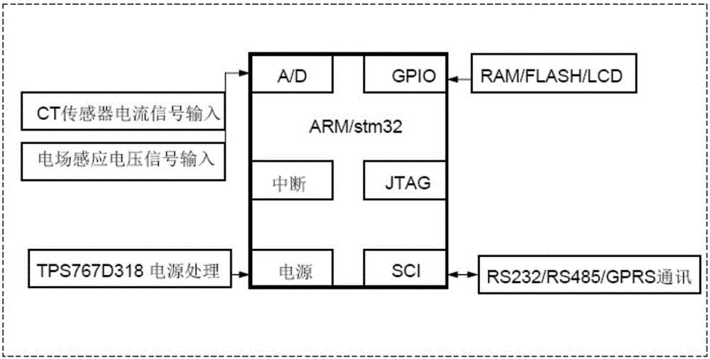 Method for measuring resistive current of metal oxide lightning arrester