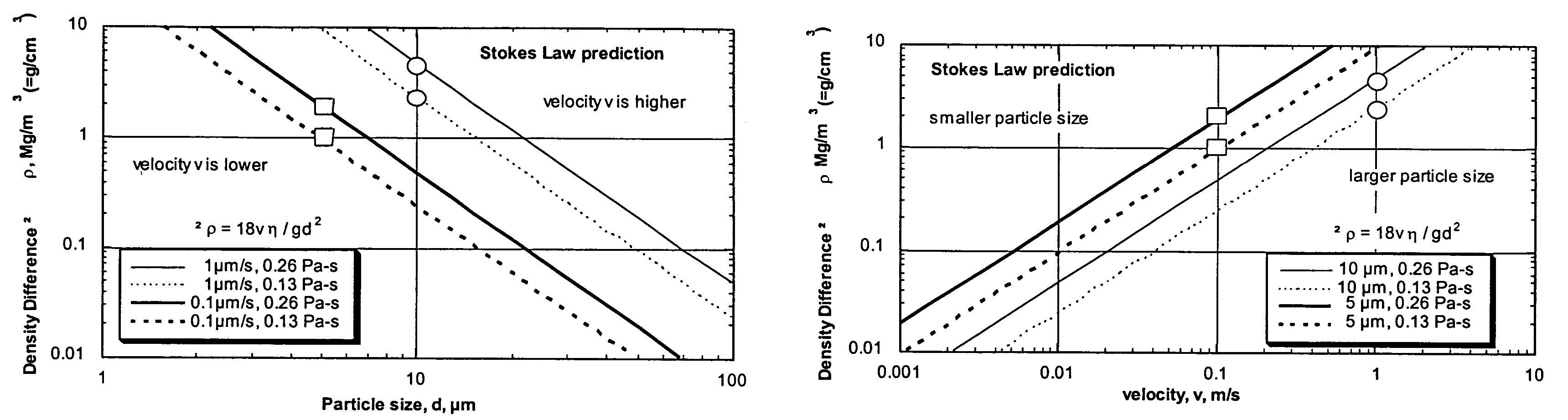 Methods for producing lead-free in-situ composite solder alloys