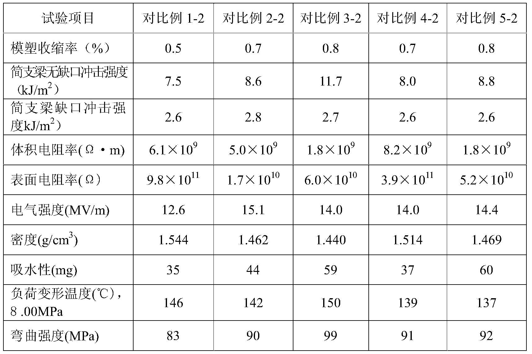 Carbon fiber reinforced injected phenolic moulding plastic and preparation method thereof