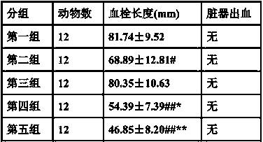 External medicine for inhibiting postoperative venous thrombosis and application thereof