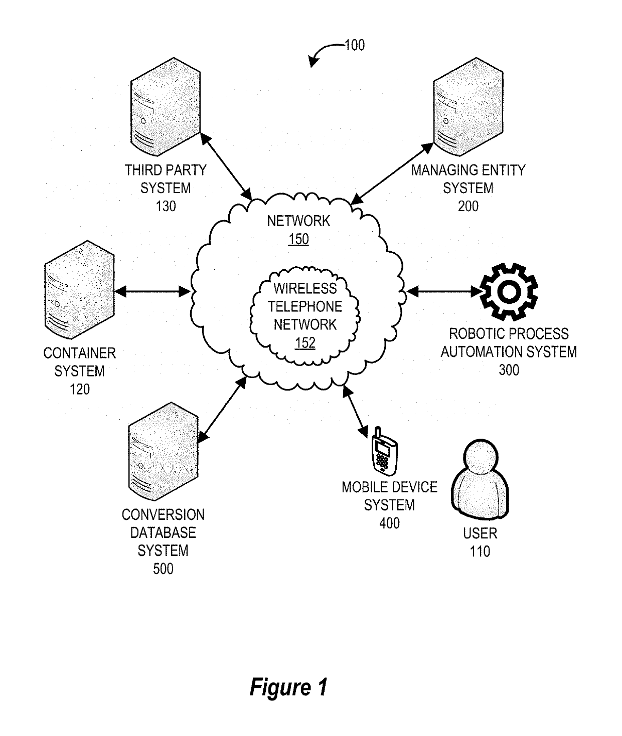 Robotics assisted production support utility