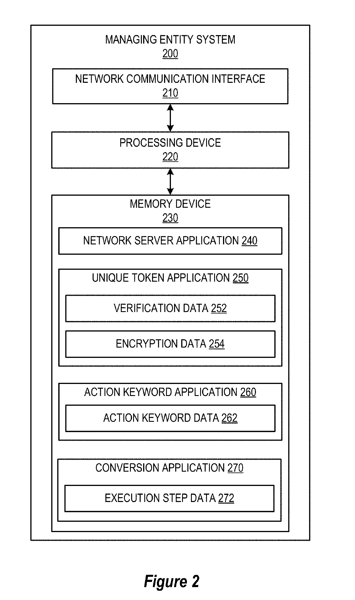 Robotics assisted production support utility