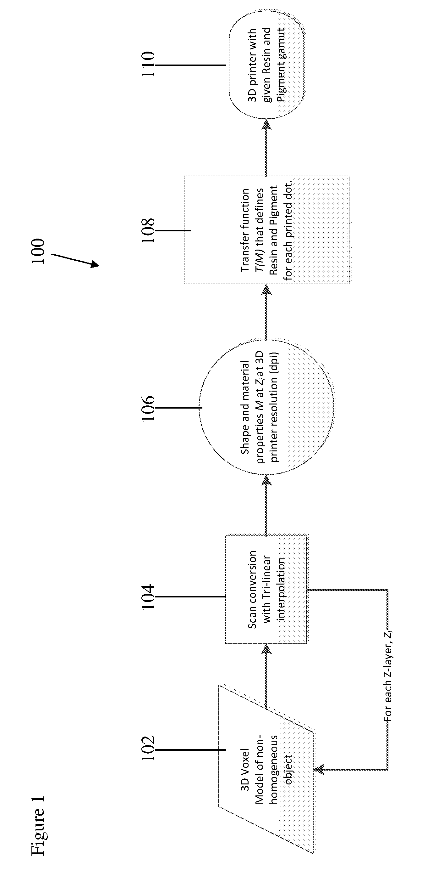 Fabrication of Non-Homogeneous Articles Via Additive Manufacturing Using Three-Dimensional Voxel-Based Models