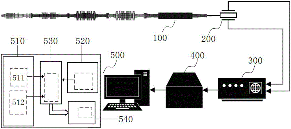 Torsional fatigue damage estimation system for shaft system of steam turbine generator unit