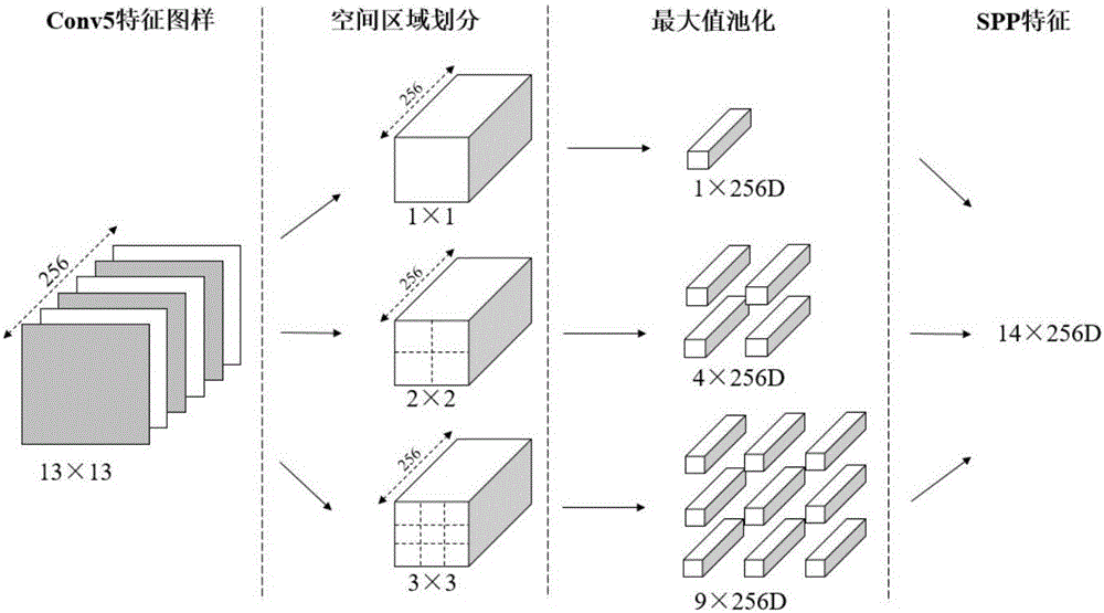 Method for detecting riot and terror videos based on CNN and LSTM