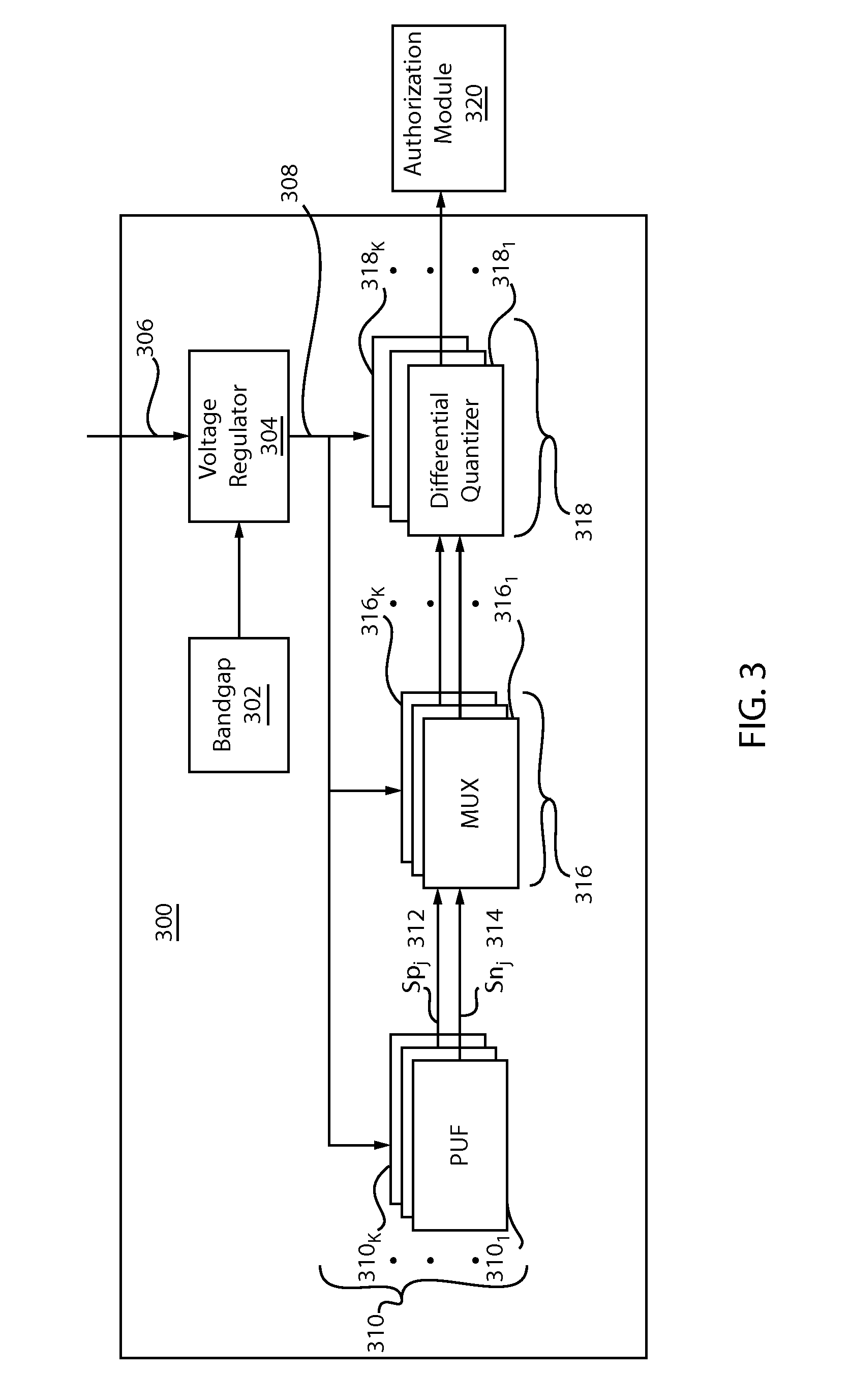 Physical unclonable function generation and management