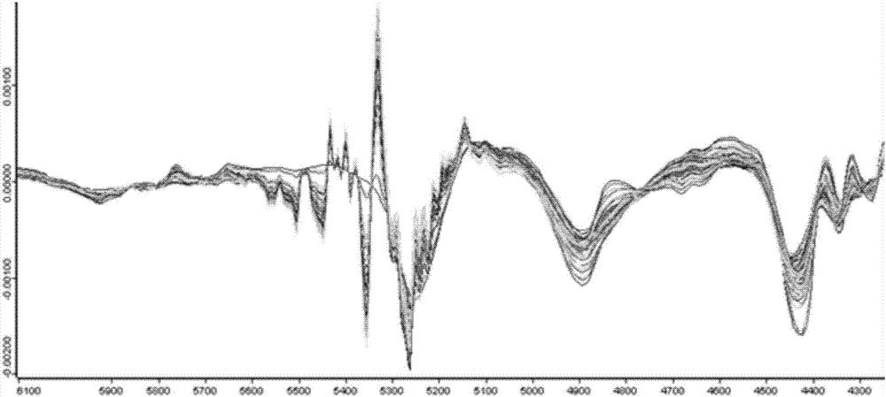 Method for determining content of crude protein in lolium multiflorum