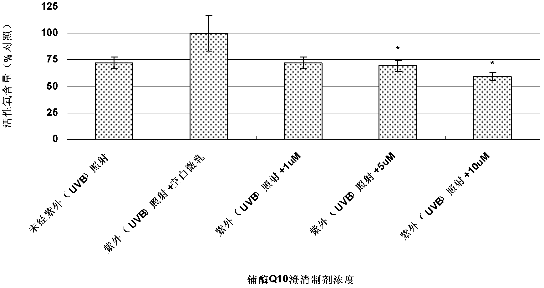 Coenzyme Q10 clear preparation being added into skin caring articles and preparation method thereof