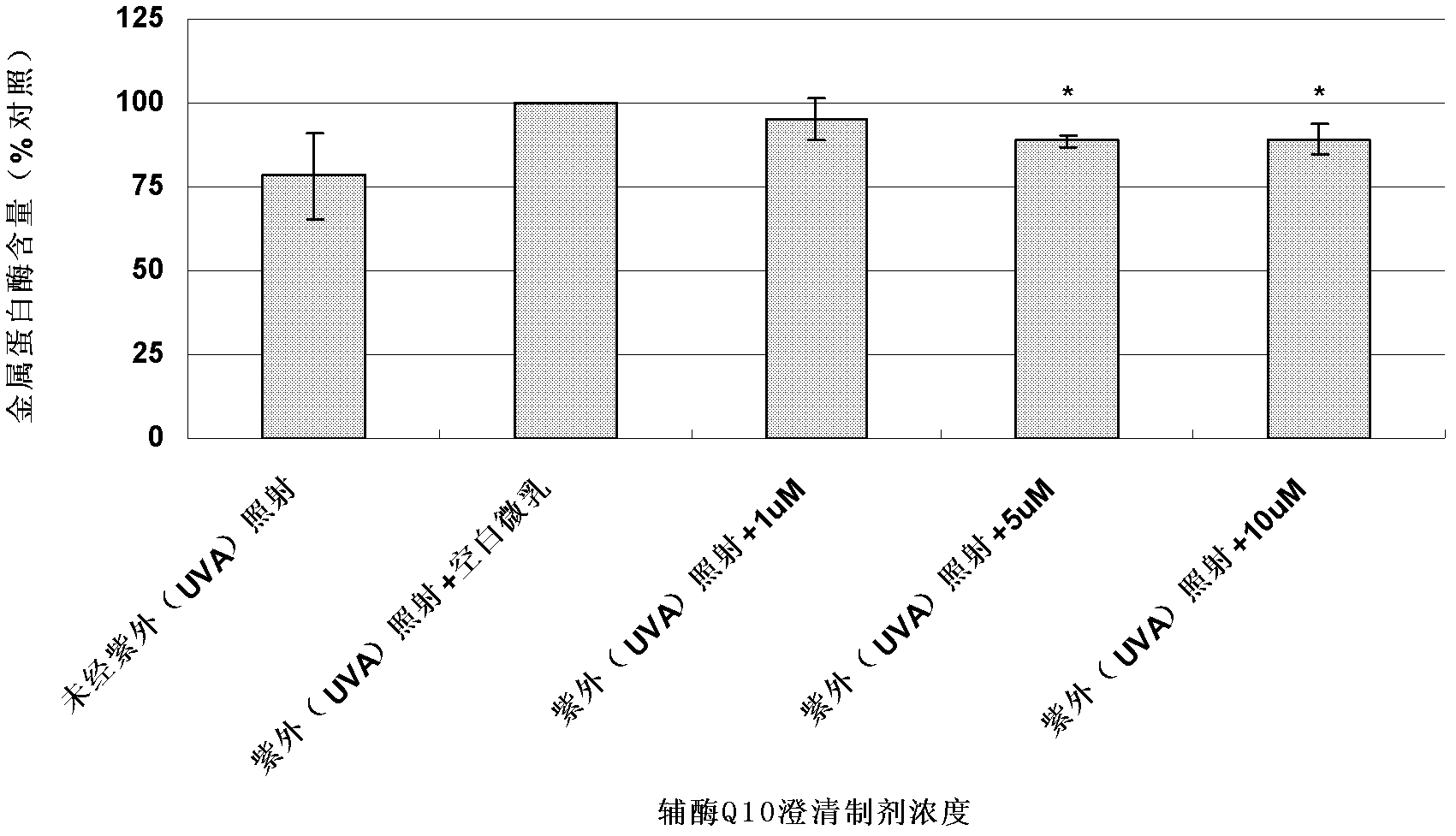 Coenzyme Q10 clear preparation being added into skin caring articles and preparation method thereof