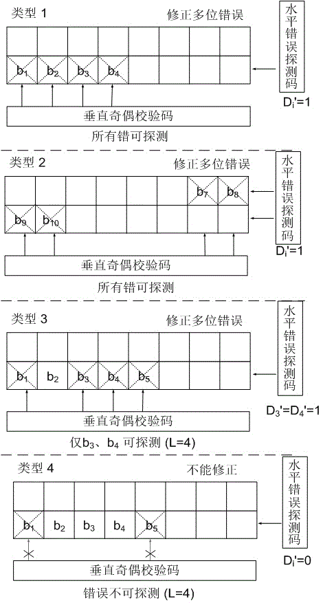 Novel two-dimensional coding reinforcing method and circuit arrangement for aerospace memory