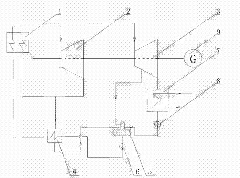 Field calculating method for confirming influence on unit economy by exhaust steam pressure of power plant turbine