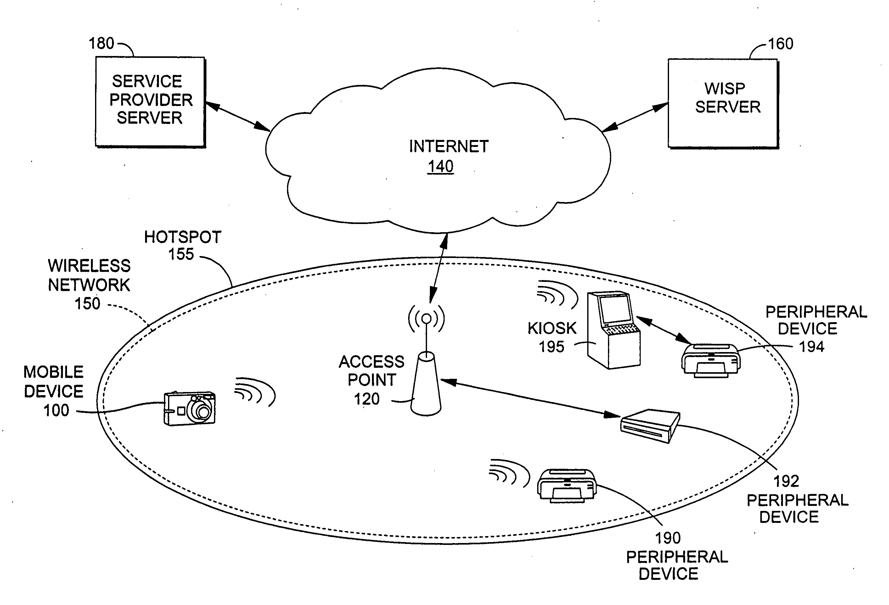 Automated wireless access to peripheral devices