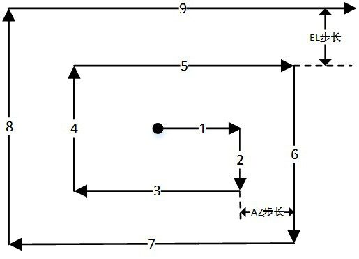 Hybrid scanning antenna tracking method and system based on phased array, terminal and medium