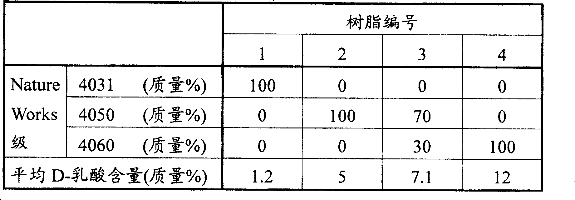 Biodegradable layered sheet