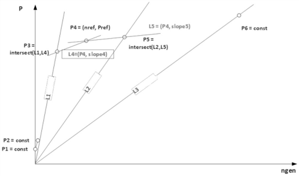 Method for controlling power of variable-speed wind generating set based on slip frequency