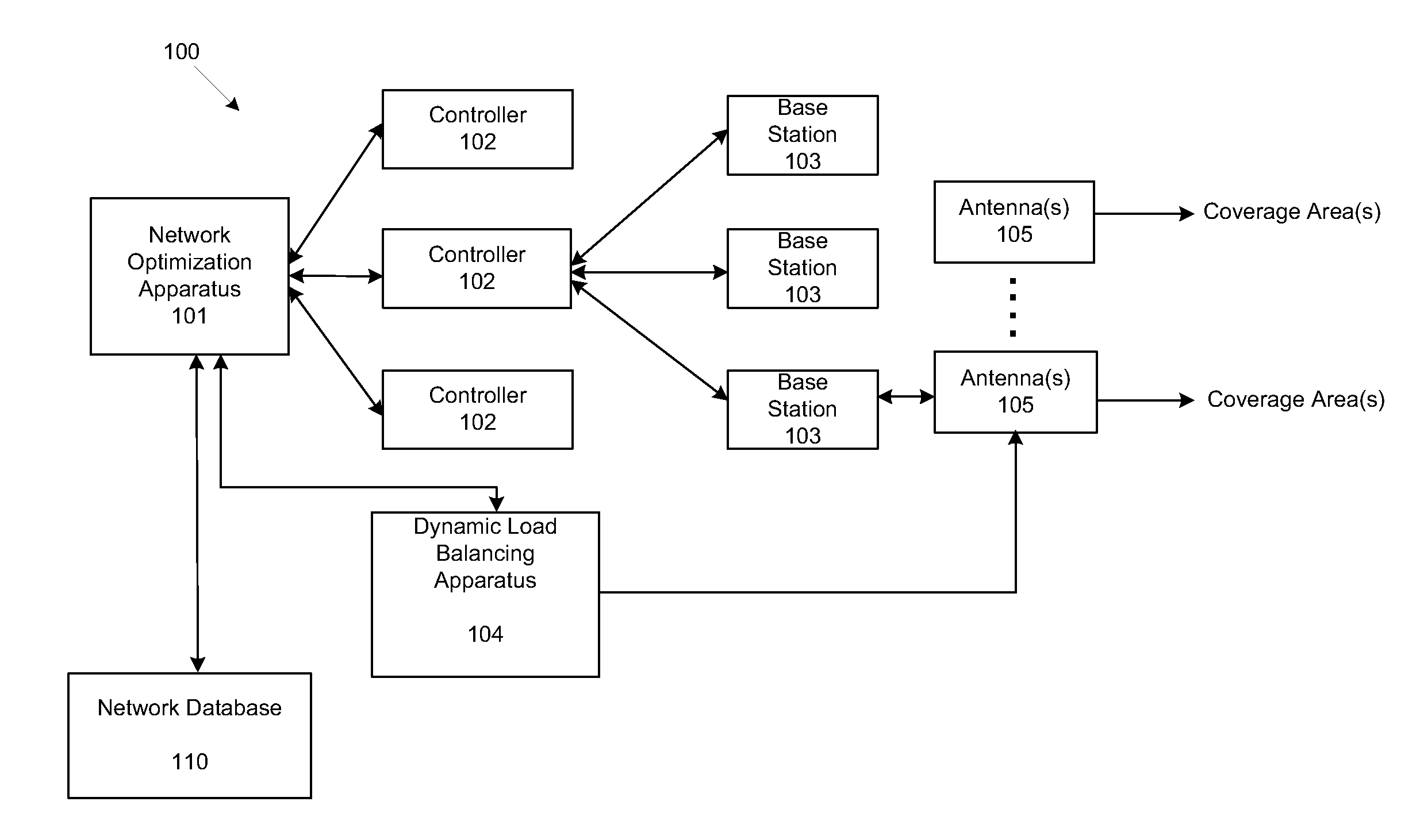 Self-optimizing wireless network