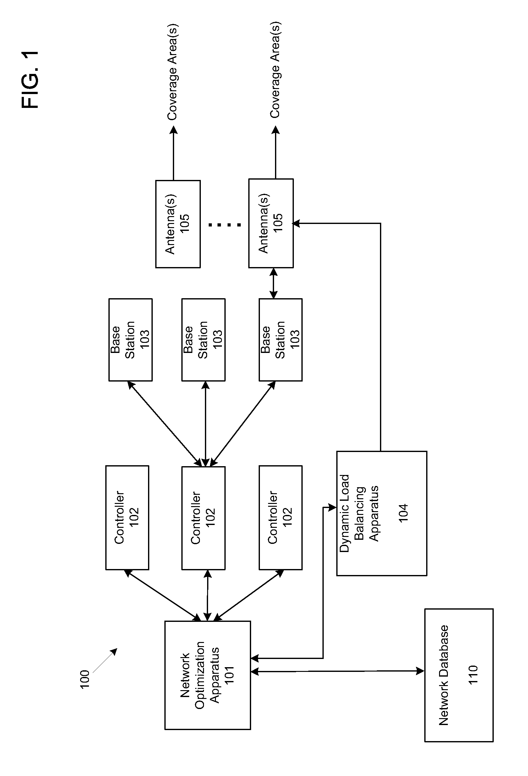 Self-optimizing wireless network