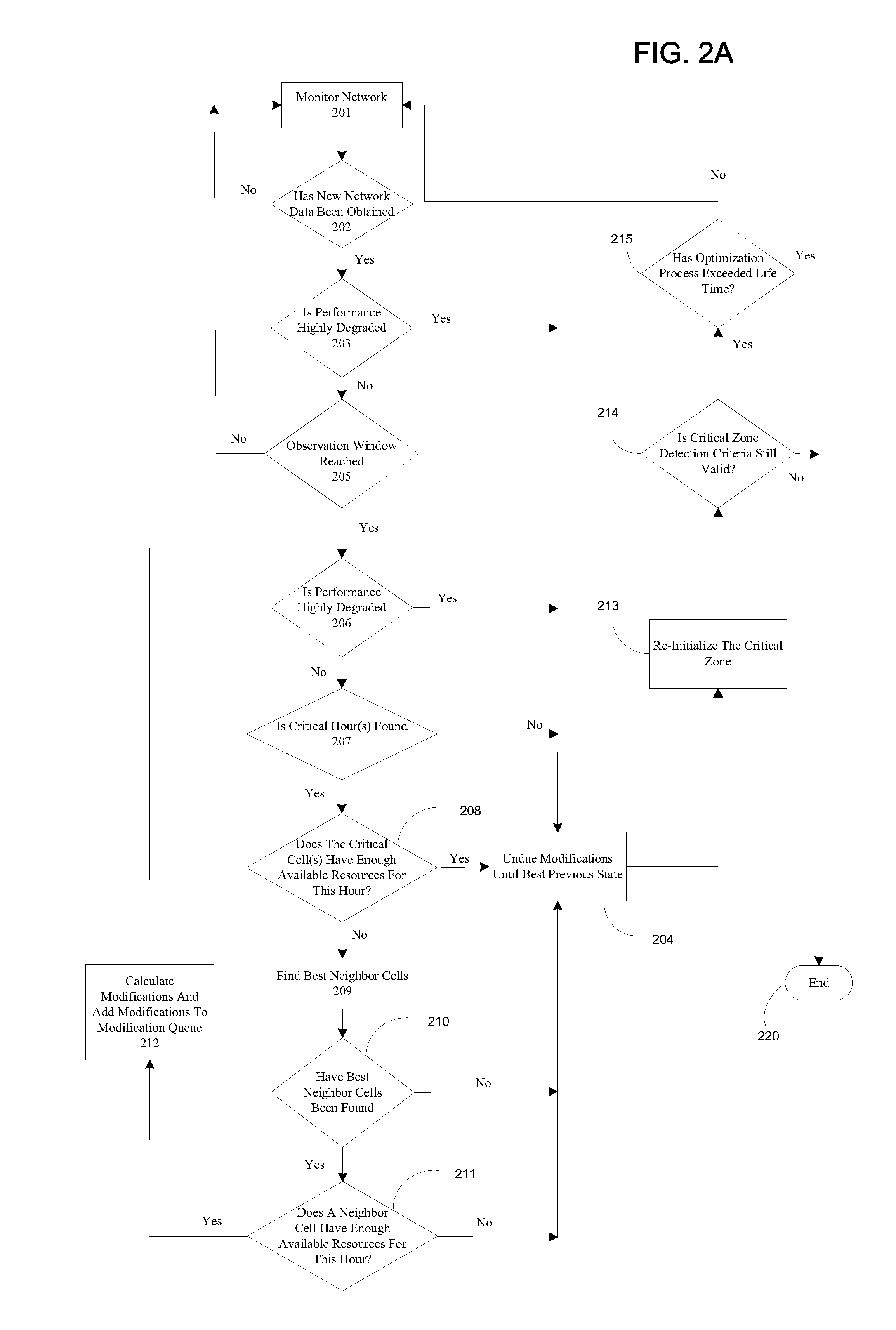 Self-optimizing wireless network