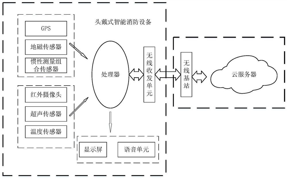 A multifunctional head-mounted intelligent fire protection system and its control method