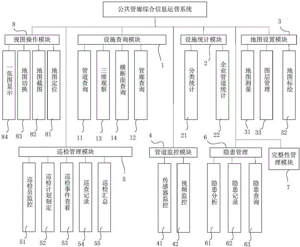 Common pipe rack comprehensive information operation system based on geographic information system