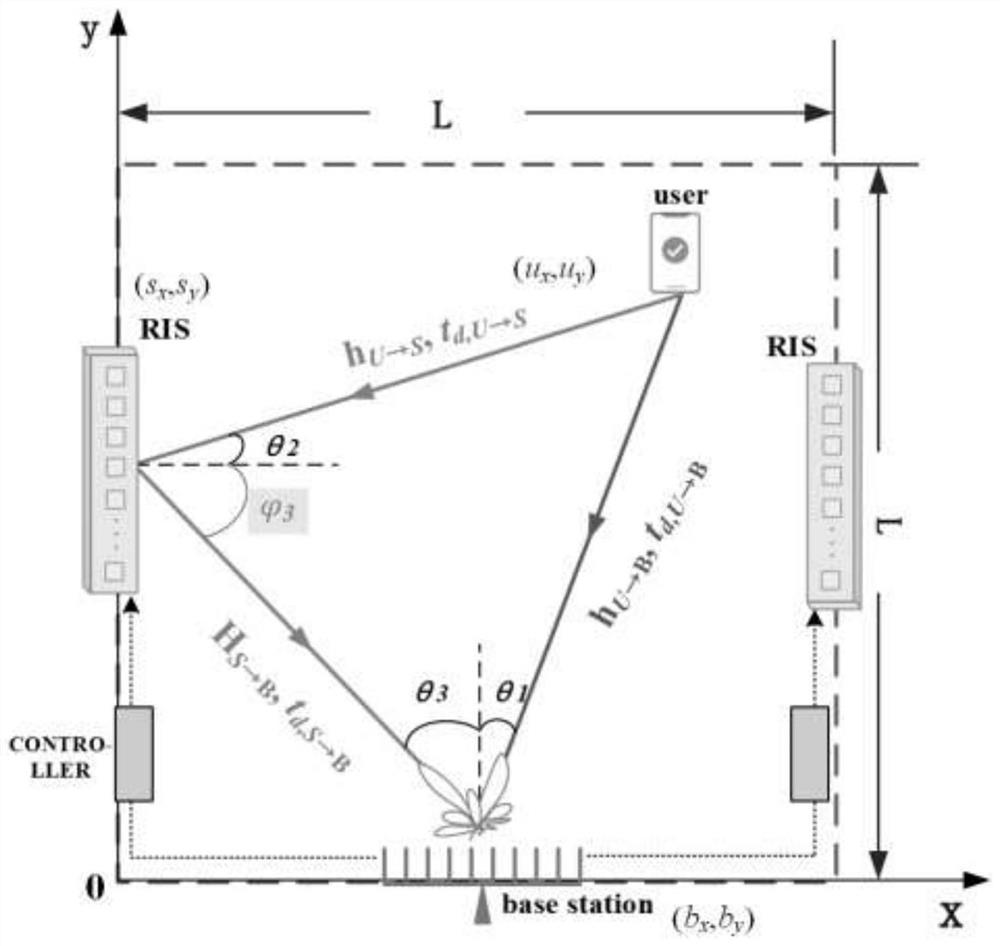 Double-reconfigurable intelligent surface-assisted millimeter wave single base station positioning method