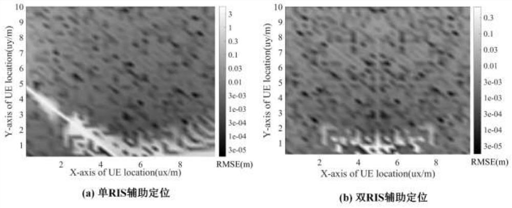 Double-reconfigurable intelligent surface-assisted millimeter wave single base station positioning method