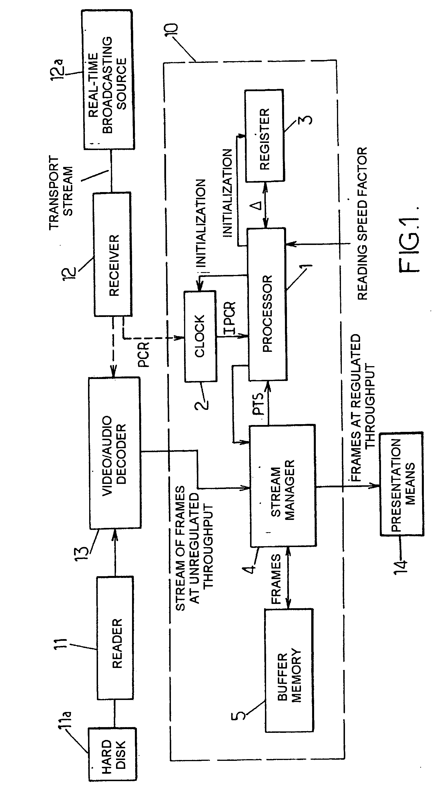 Process and device for synchronizing presentation of audio and/or video frames