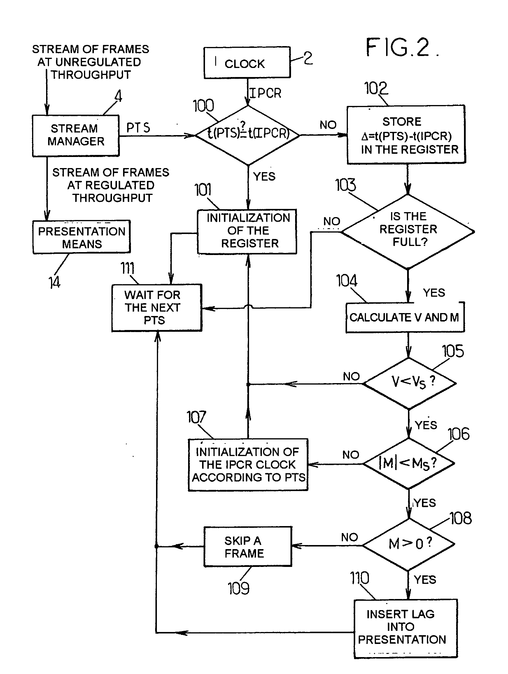 Process and device for synchronizing presentation of audio and/or video frames