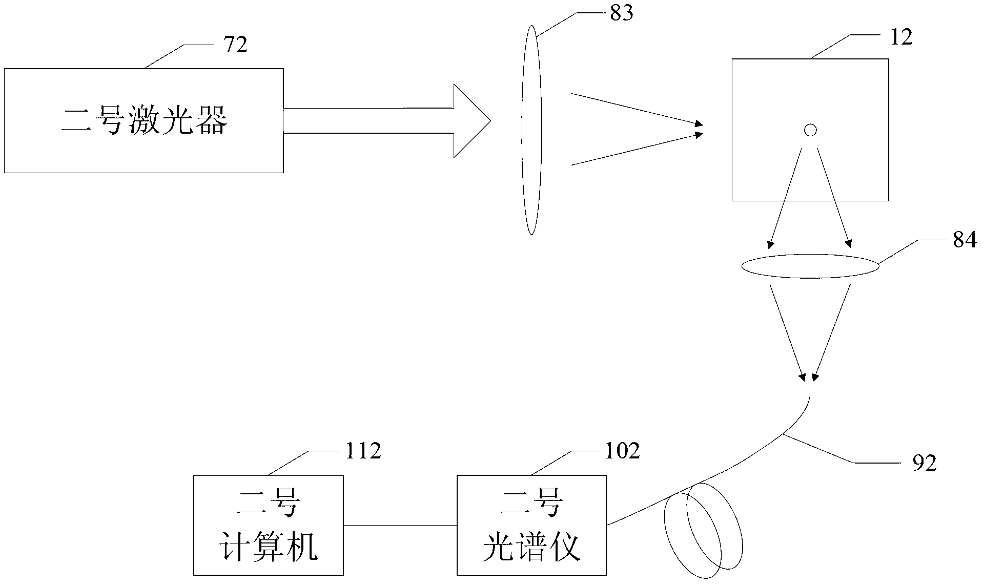 Calibration method and device based on laser induced plasma spectroscopy and method and device for measuring equivalent ratio of combustible gas to oxidant