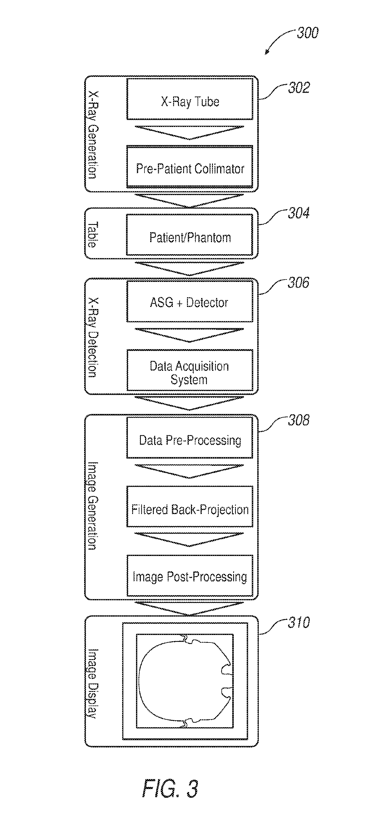 Method and apparatus for modulating x-ray tube current in computed tomography