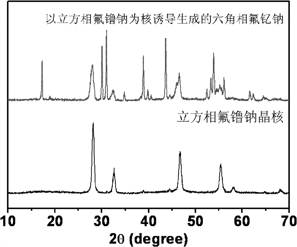 Preparation method of small-sized NaYF4 nano substrate material with hexagonal phase by inducement