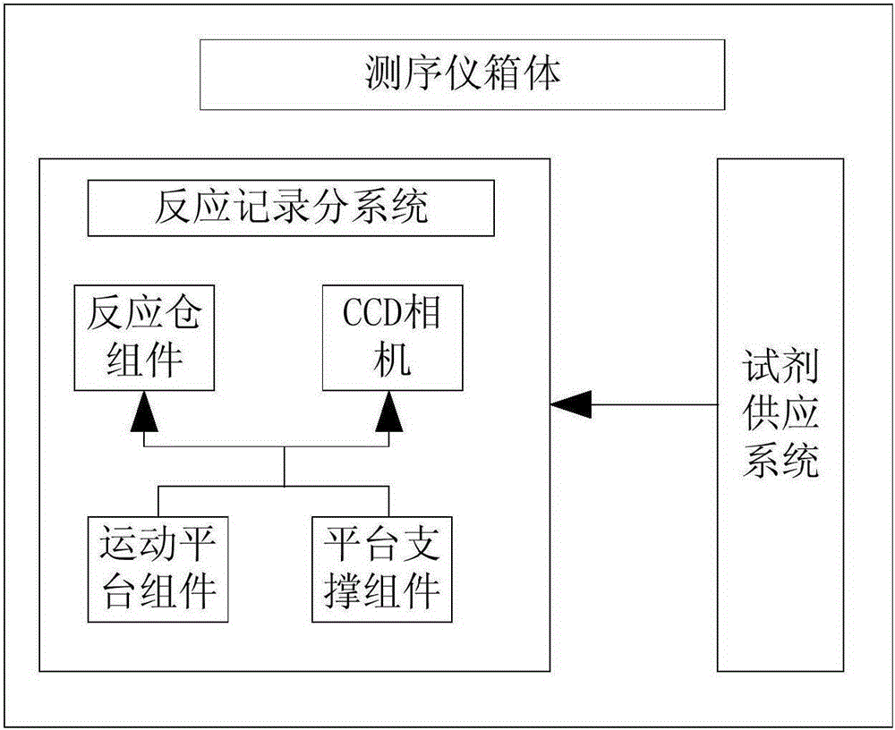 Box type DNA sequencing instrument with frame type shock absorption structure