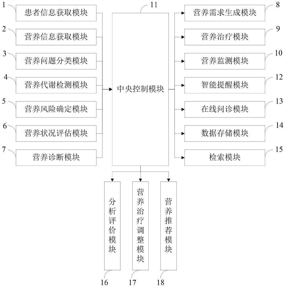 Clinical nutrition diagnosis and treatment simulation system and simulation method