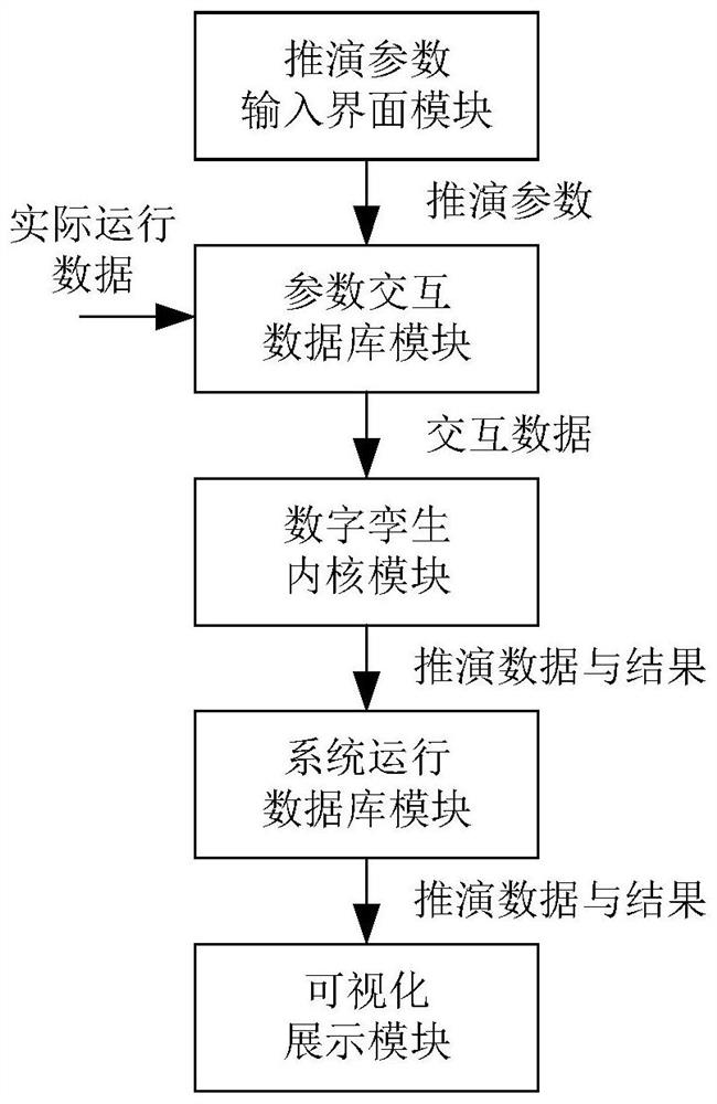 Operation deduction system and method based on digital twinborn technology