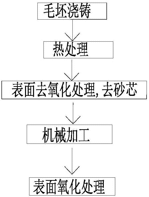 Aluminum alloy furnace end, manufacturing method of furnace end and combustor