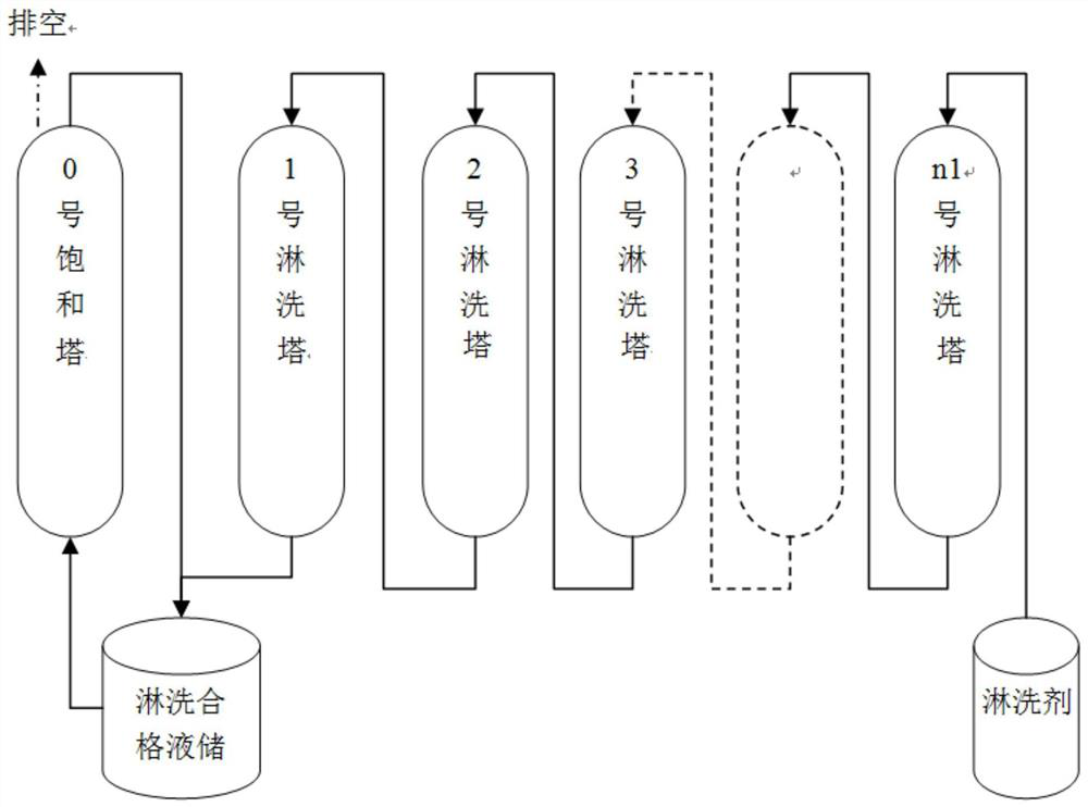 Ion exchange method for gas generation in uranium extraction process