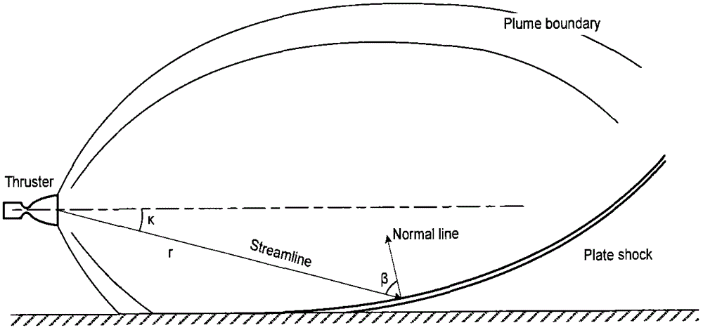 Plume heat effect impact analysis method used for 10N thruster in communication satellite and based on standard template library (STL)