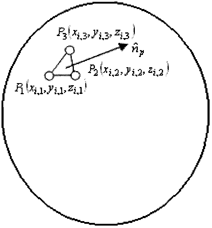 Plume heat effect impact analysis method used for 10N thruster in communication satellite and based on standard template library (STL)